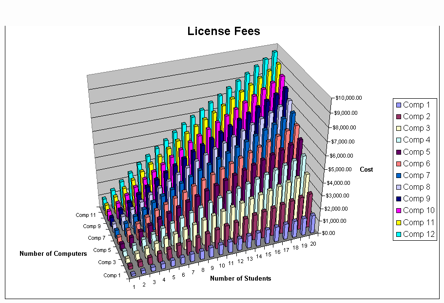 Chart Cost